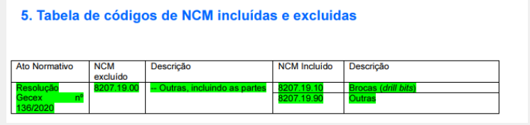Exemplo de NCMs alterados pela nota técnica