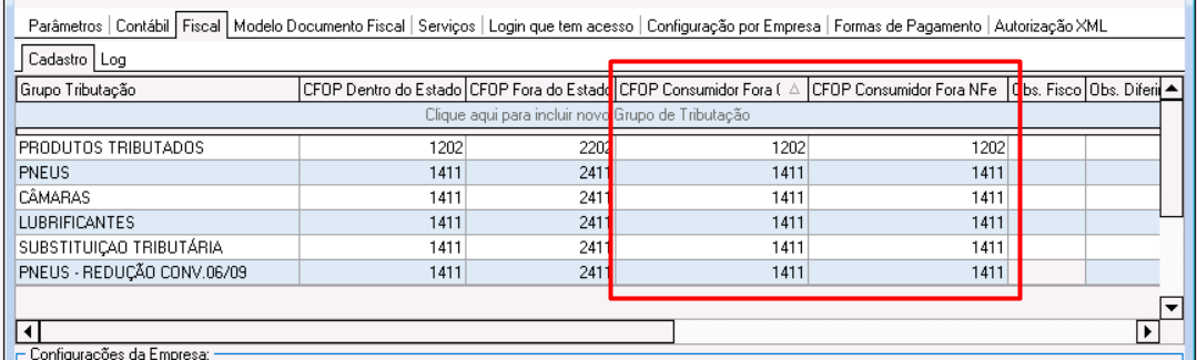 Aba Fiscal com CFOP iniciado em 1