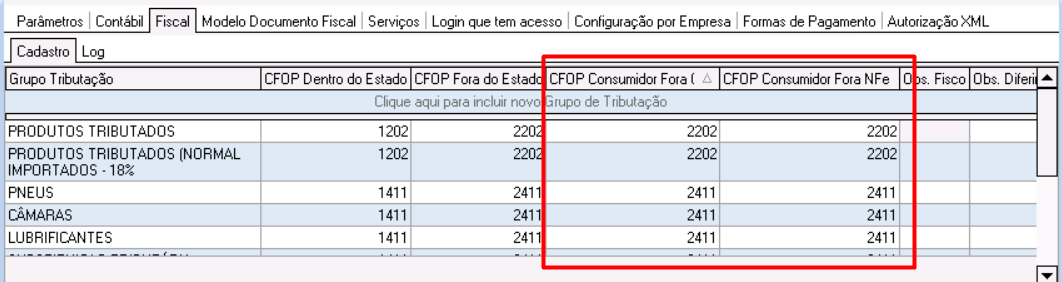 Aba Fiscal com CFOP iniciado em 2