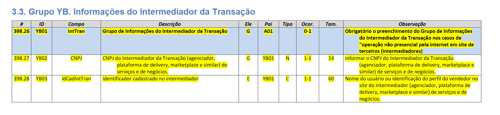 Vínculo do intermediador