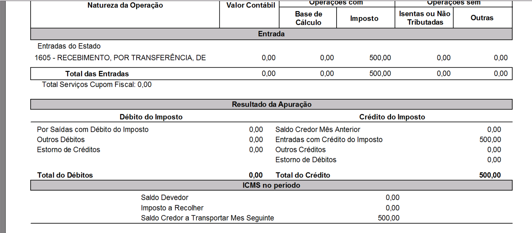 Apuração de ICMS